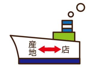 直輸入品