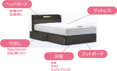 ベッド各部位の名称