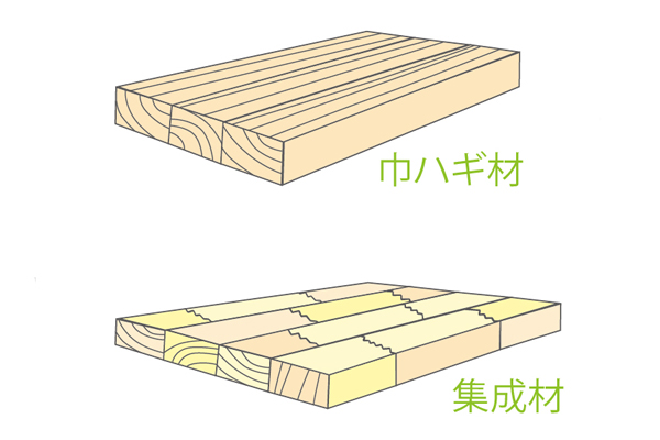 無垢天板